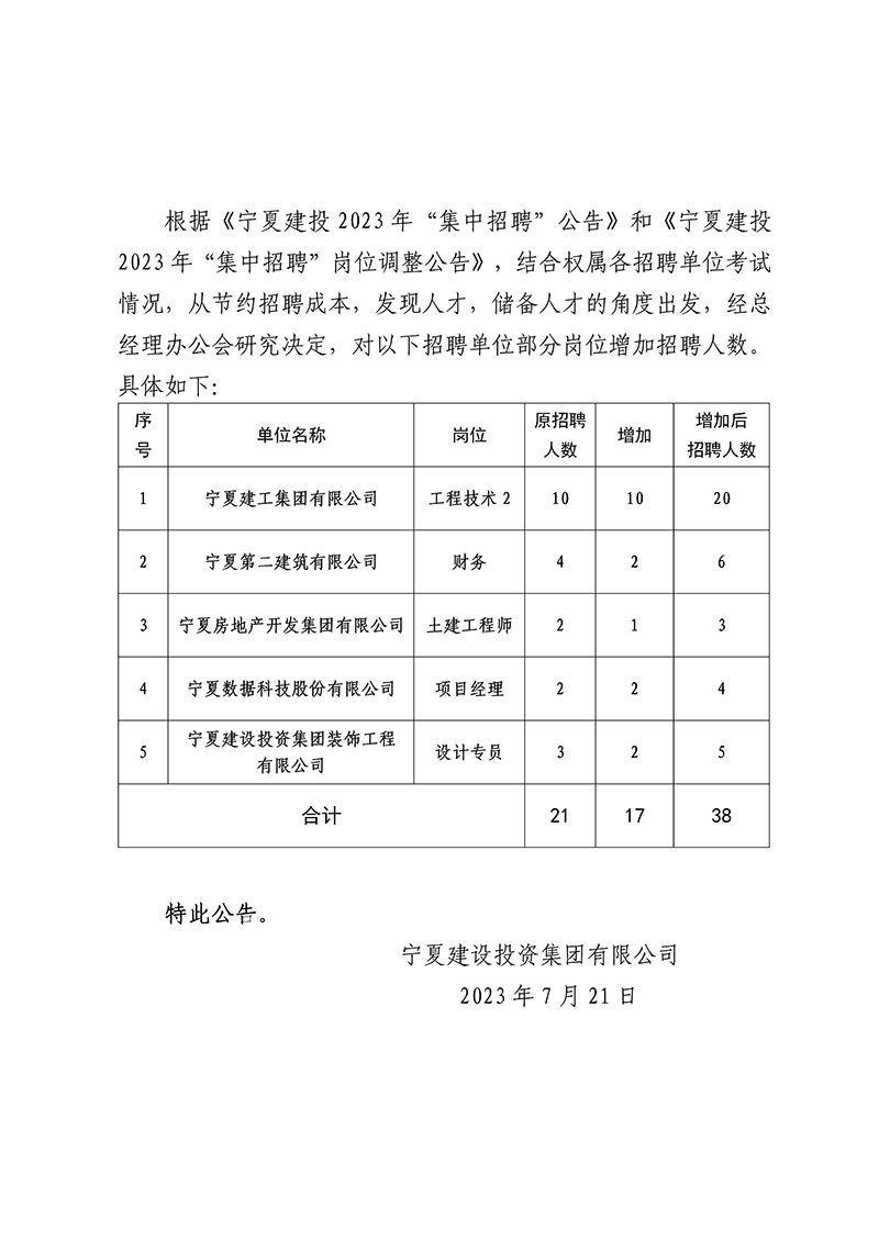 2.寧夏建投2023年“集中招聘”崗位調整公告_01.jpg